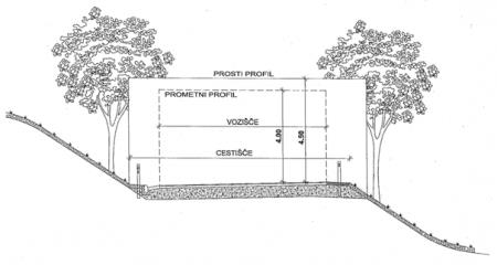 Obrezovanje in odstranjevanje vegetacije, ki posega v cestno jedro in cestišče 1